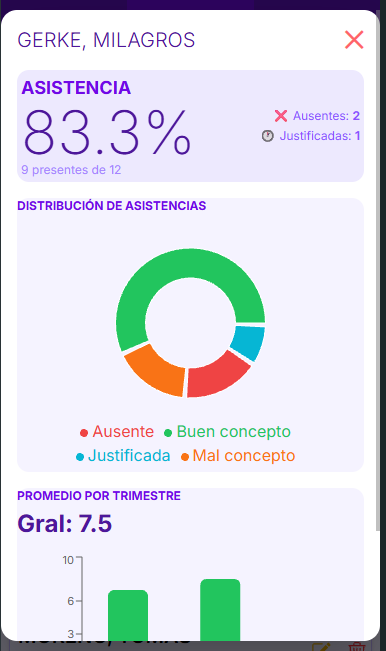 Sección 4 - Detalle del Alumno